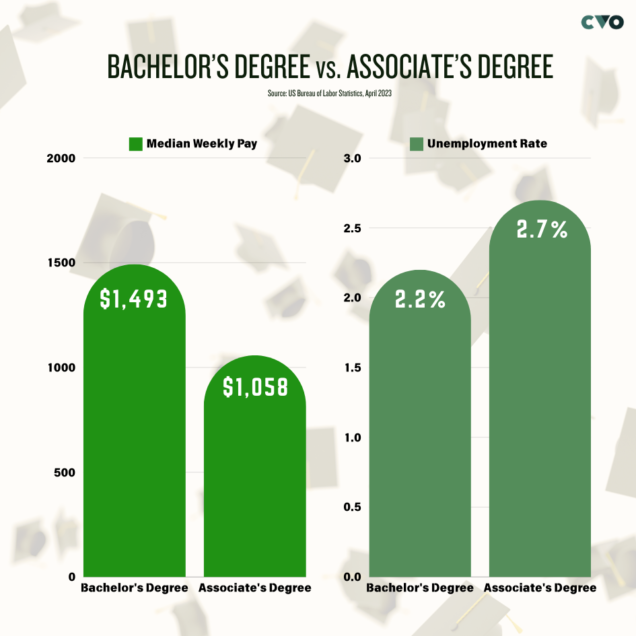 How Long to Get a Bachelor's Degree Online?