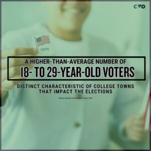 10 BEST SMALL COLLEGE TOWNS IN AMERICA visual data 8